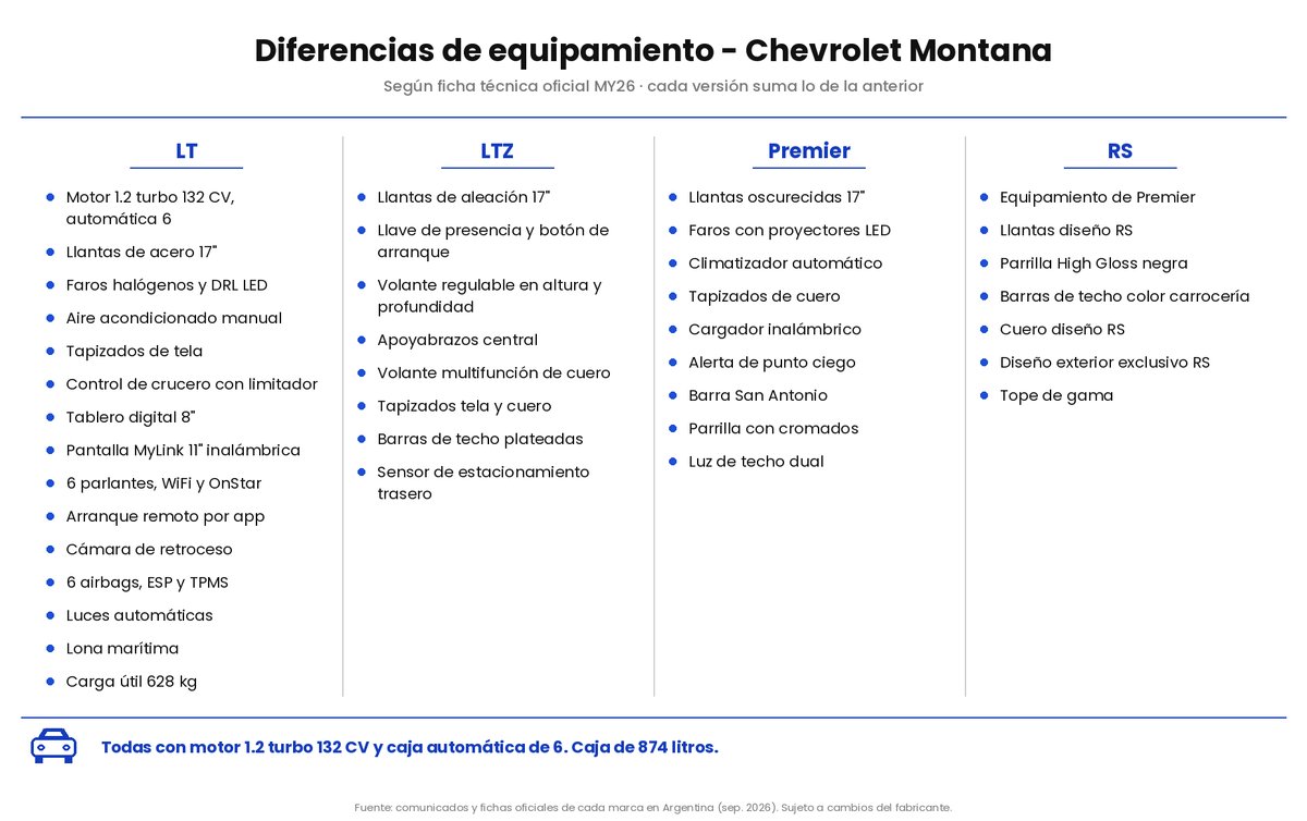 Chevrolet Montana