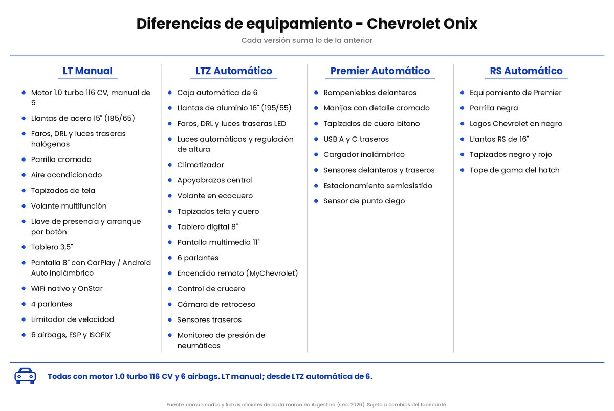 Chevrolet Onix