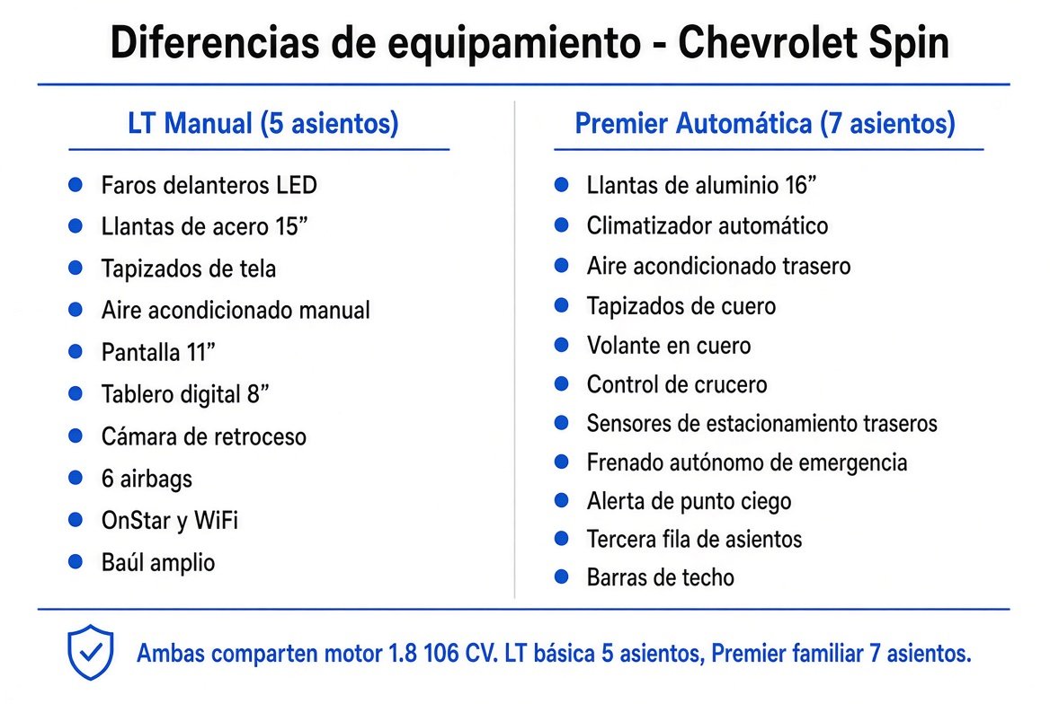 Chevrolet Spin